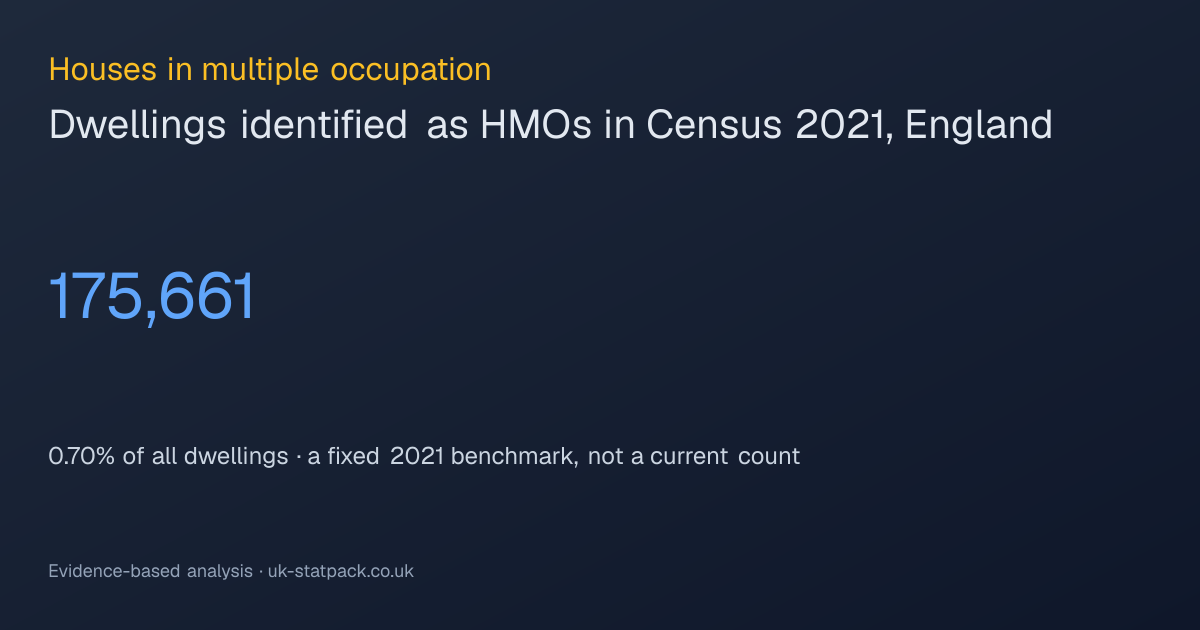 Houses in multiple occupation (HMOs) in England