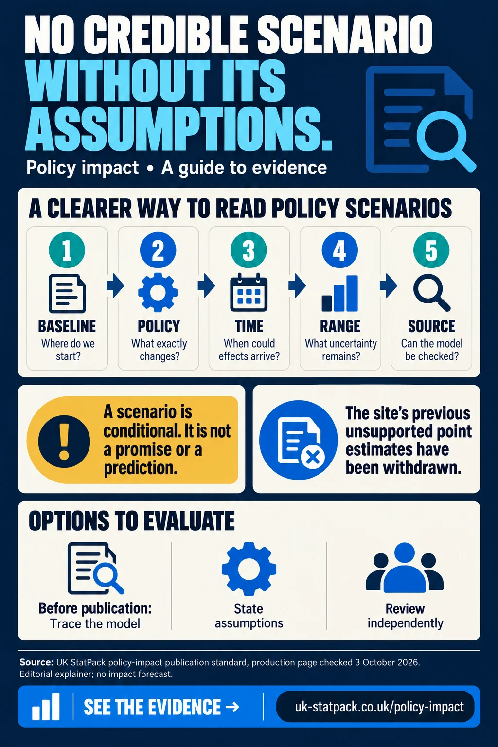 No credible scenario without its assumptions — editorial explainer from UK Facts.
