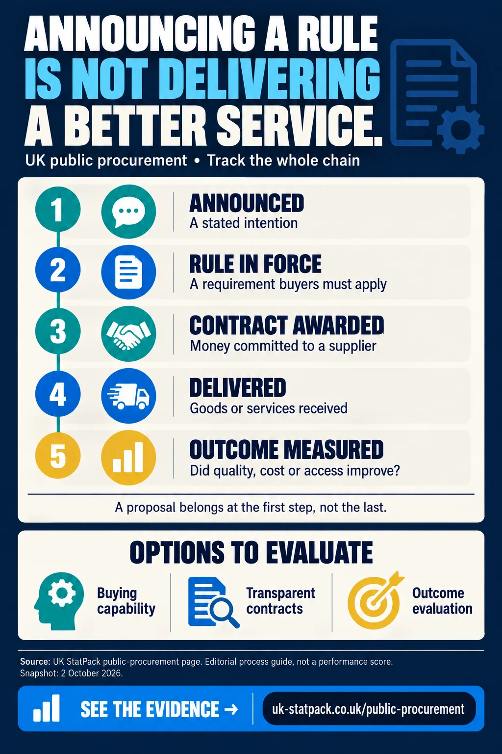 Announcing a rule is not delivering a better service — editorial explainer from UK Facts.